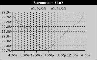 barometer history