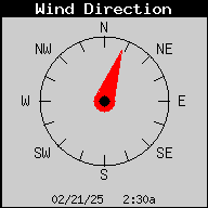 Wind Direction