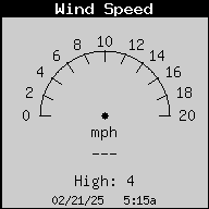 Wind Speed